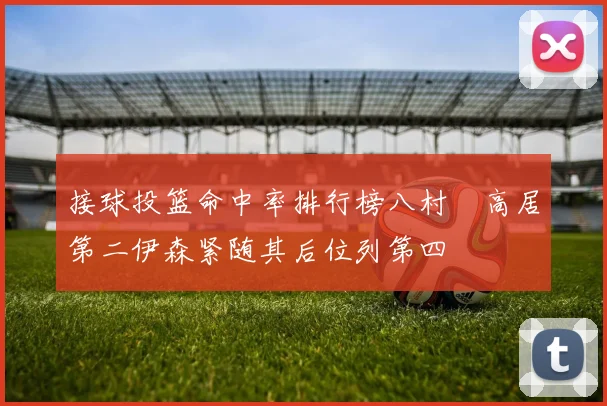 接球投篮命中率排行榜八村塁高居第二伊森紧随其后位列第四