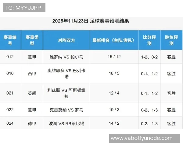 五大联赛进球数超出xG正负值的五支球队分析拜仁领先法鹰热刺表现抢眼